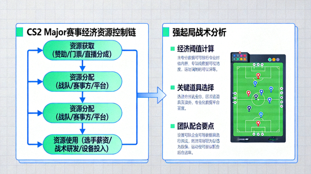 CS2 Major赛事经济资源控制链与强起局分析配图