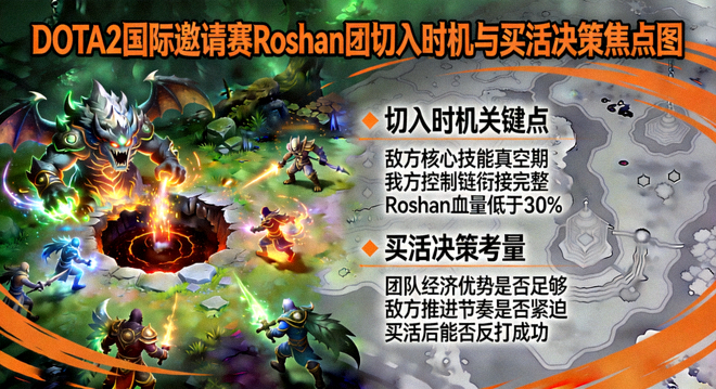 DOTA2国际邀请赛Roshan团切入时机与买活决策焦点图