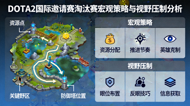 DOTA2国际邀请赛淘汰赛宏观策略与视野压制分析配图